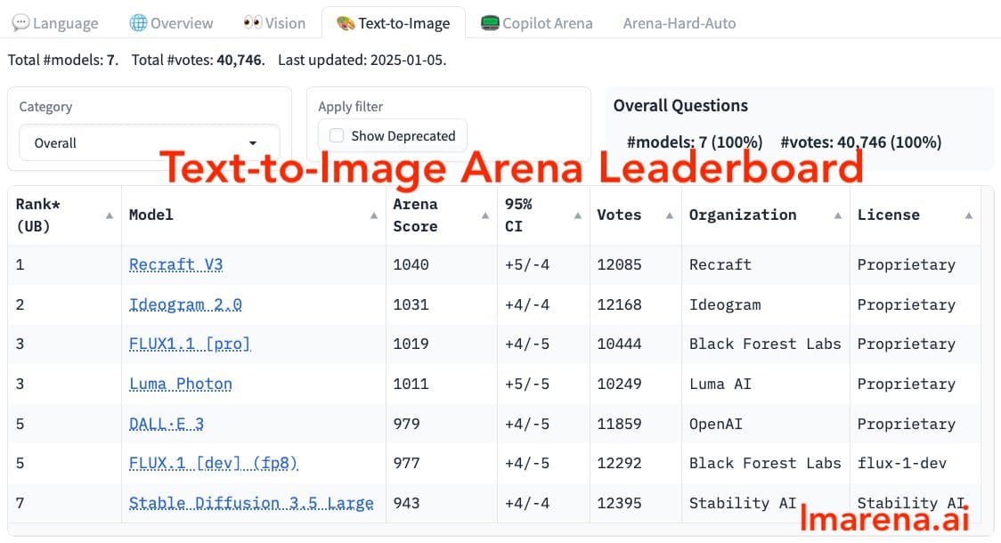 lmarena