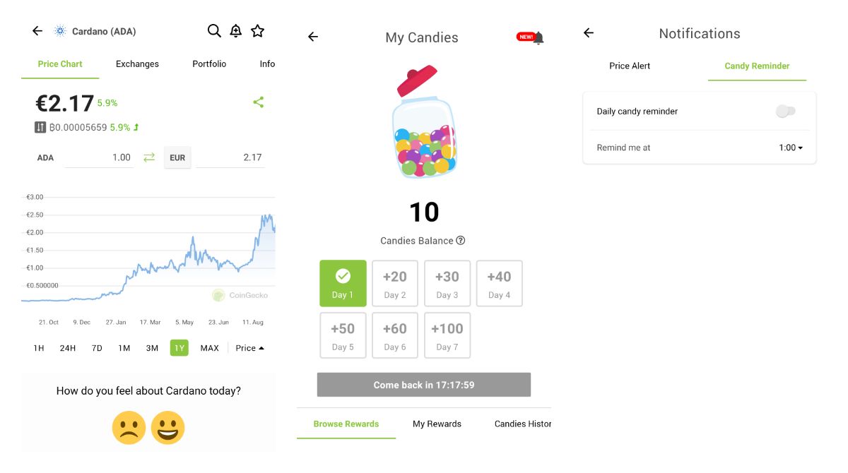 CoinGecko got a new chart visualization and candy reminders