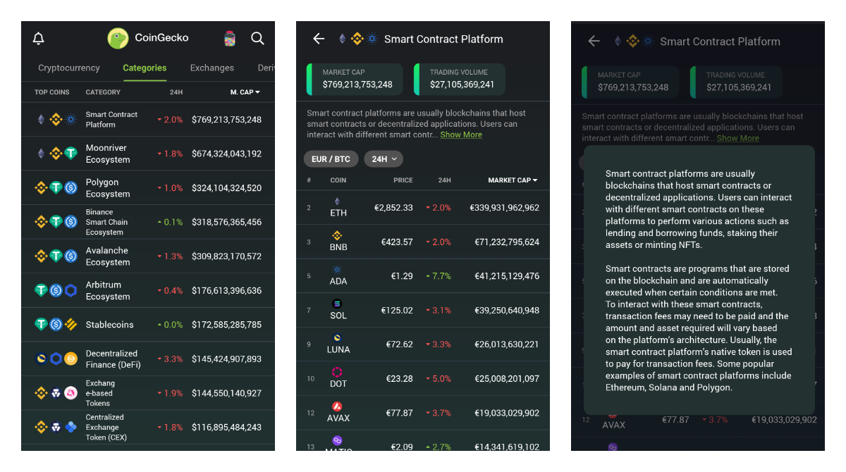 CoinGecko got new Category descriptions explaining what they are about