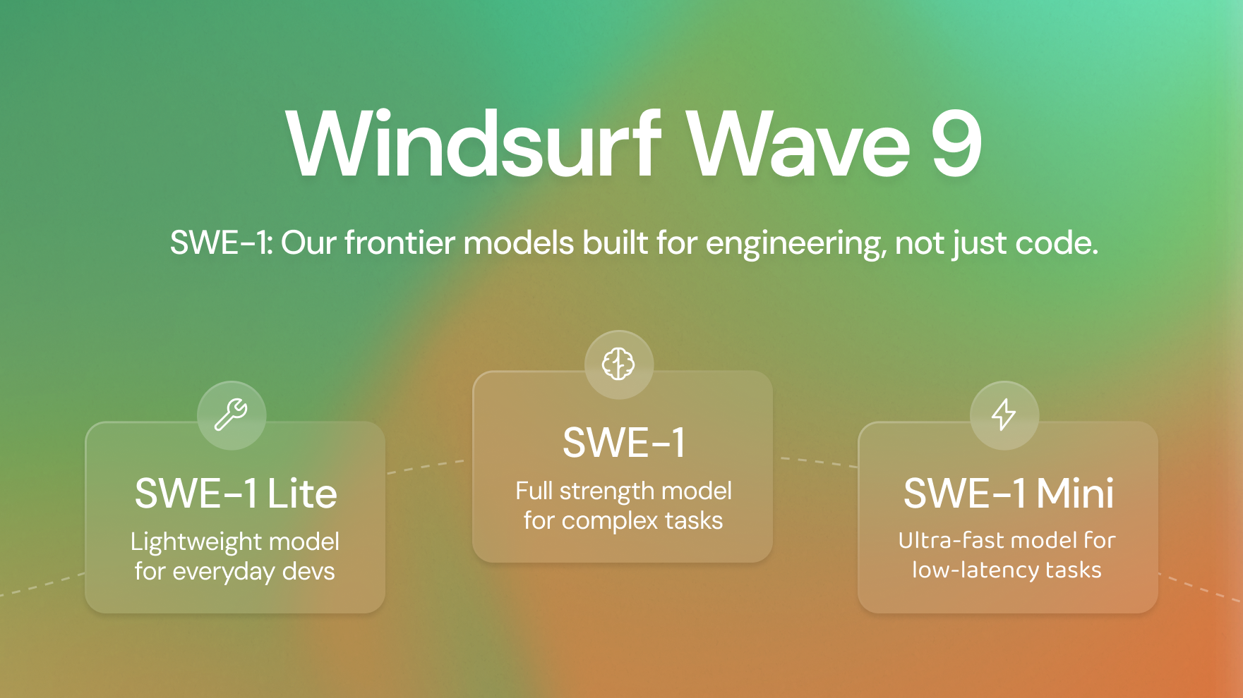Image: Windsurf